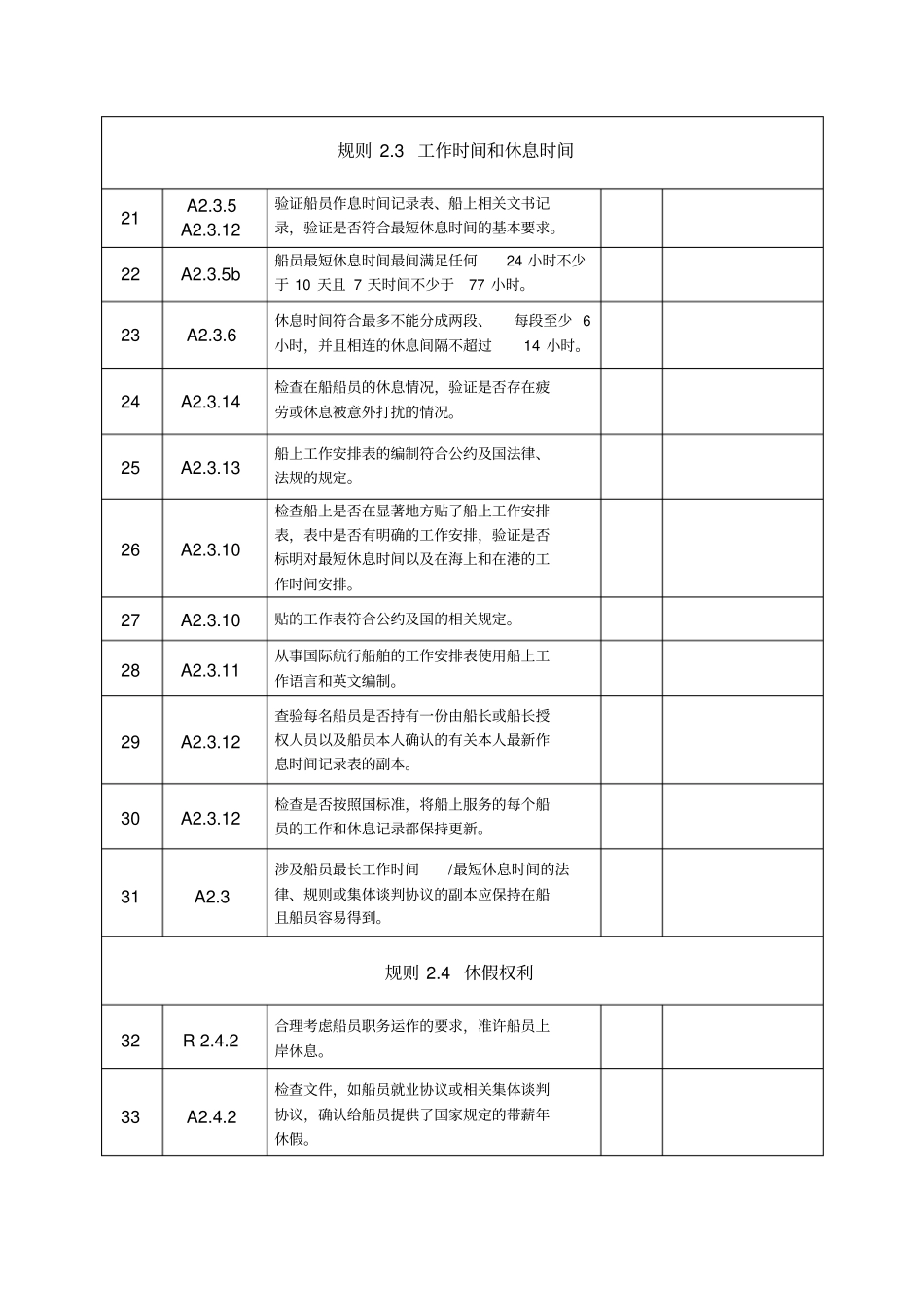 劳工检查公司自查表_第3页