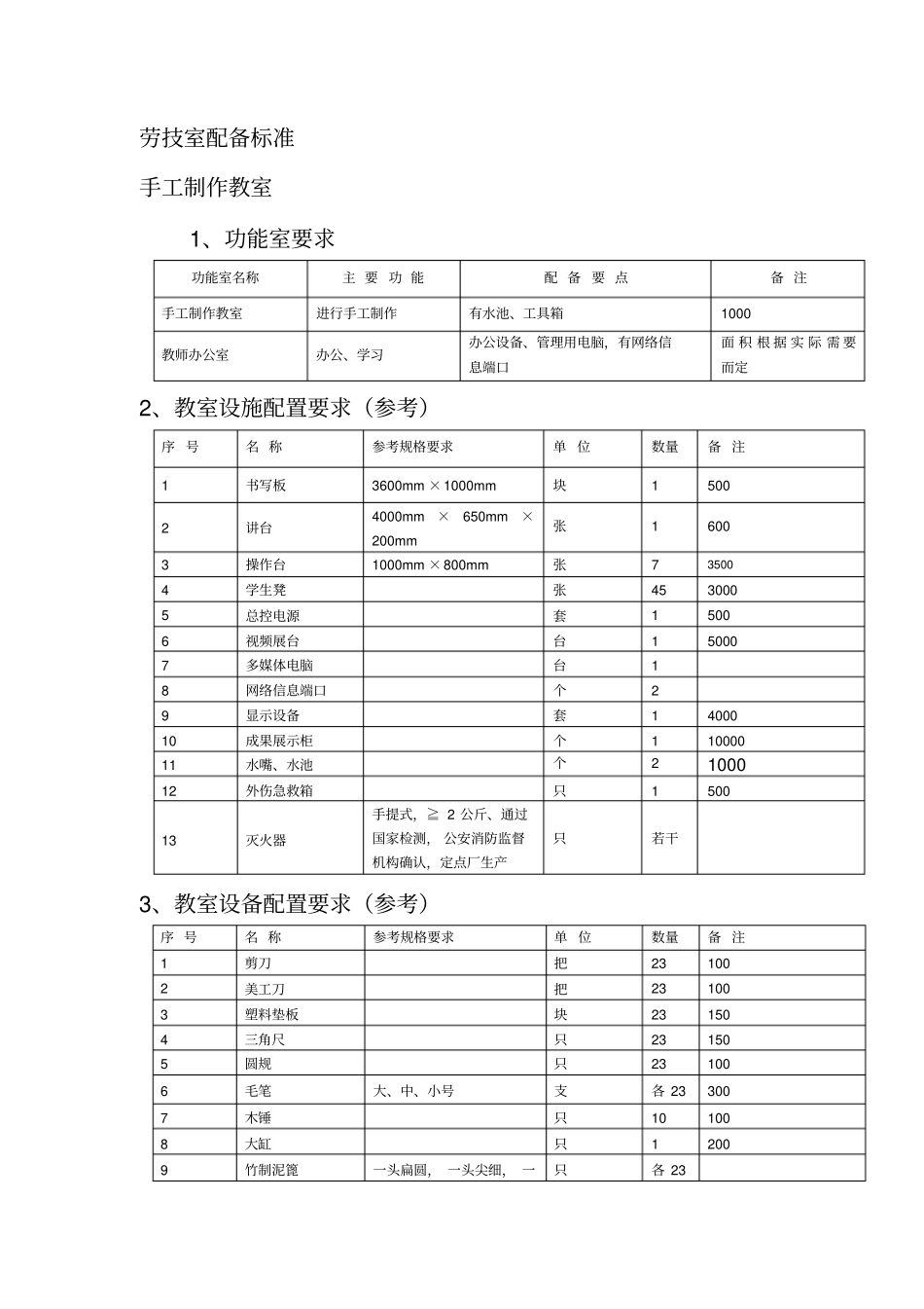 劳技室配备标准_第1页