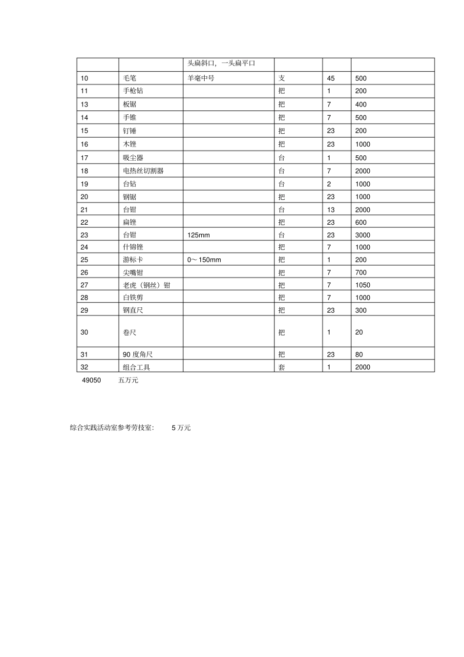 劳技室配备标准_第2页