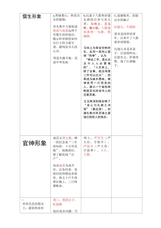 儒林外史人物形象复习