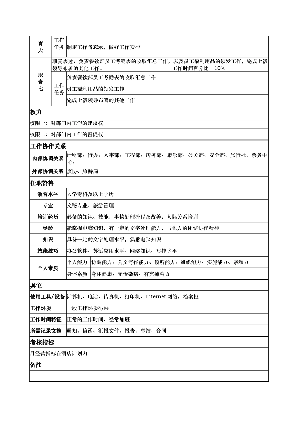 x国际大酒店餐饮部岗位说明书-核算员(doc)_第2页