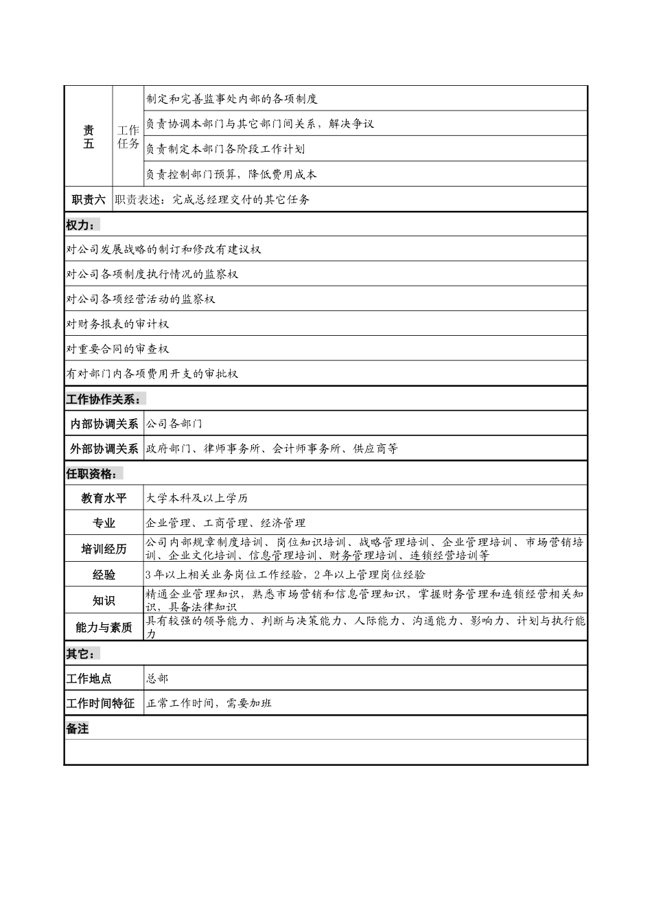 餐饮企业监事处处长岗位说明书l_第2页