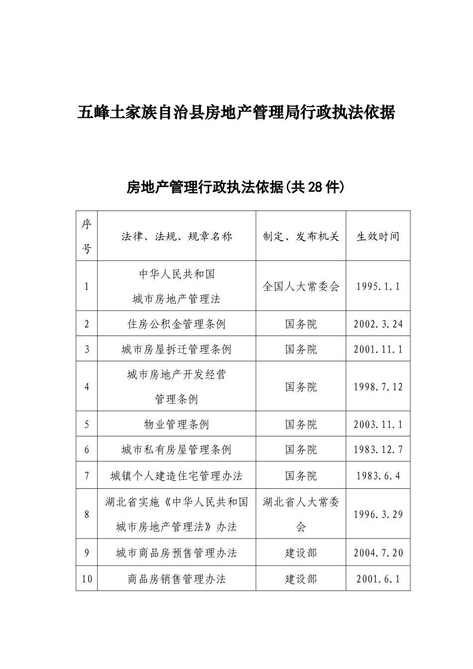 五峰土家族自治县房地产管理局行政执法依据_第1页