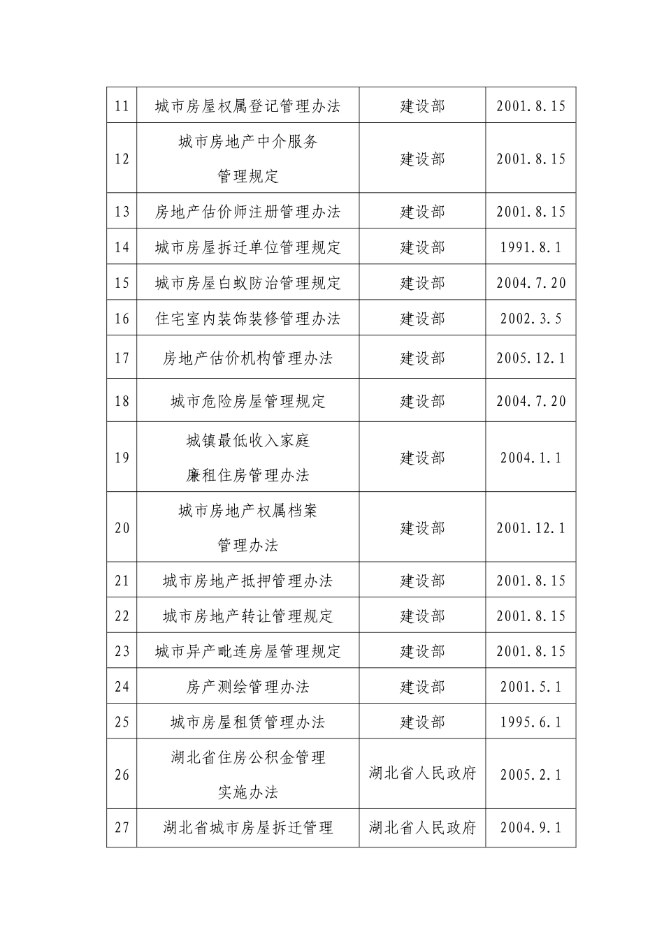 五峰土家族自治县房地产管理局行政执法依据_第2页