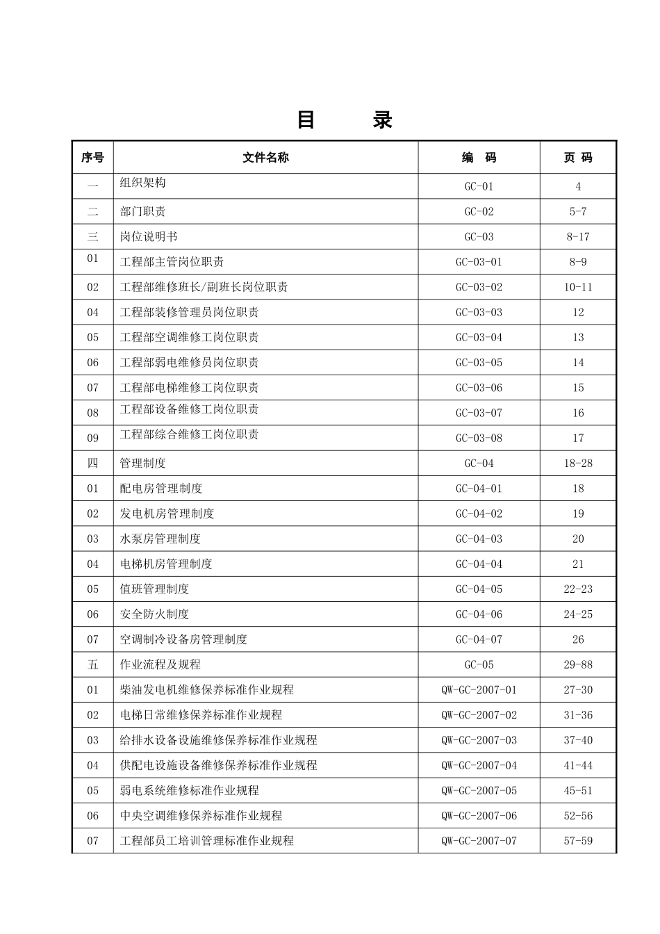物业部工程管理规范_第1页