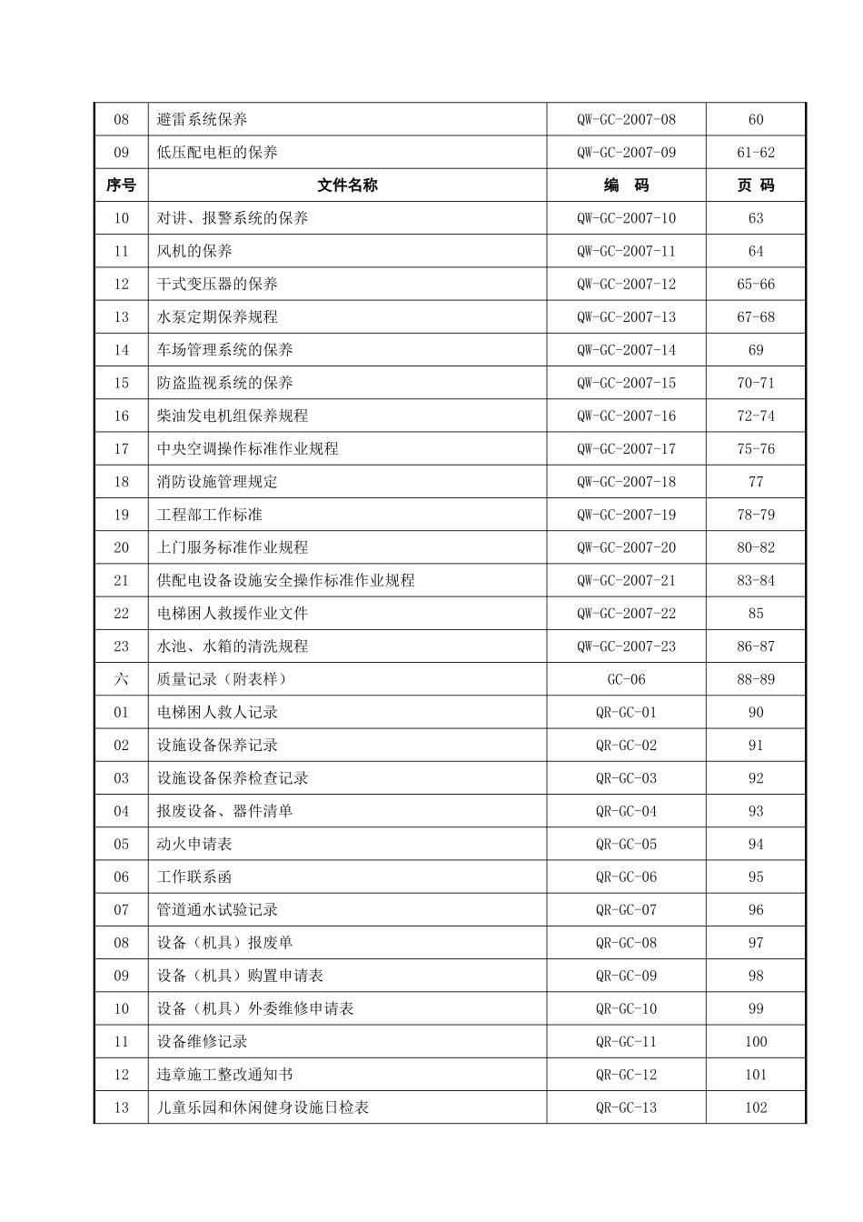 物业部工程管理规范_第2页