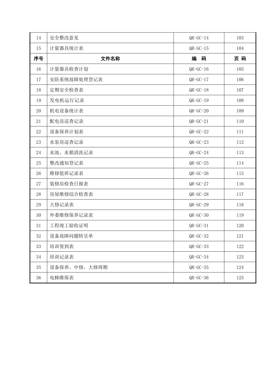 物业部工程管理规范_第3页