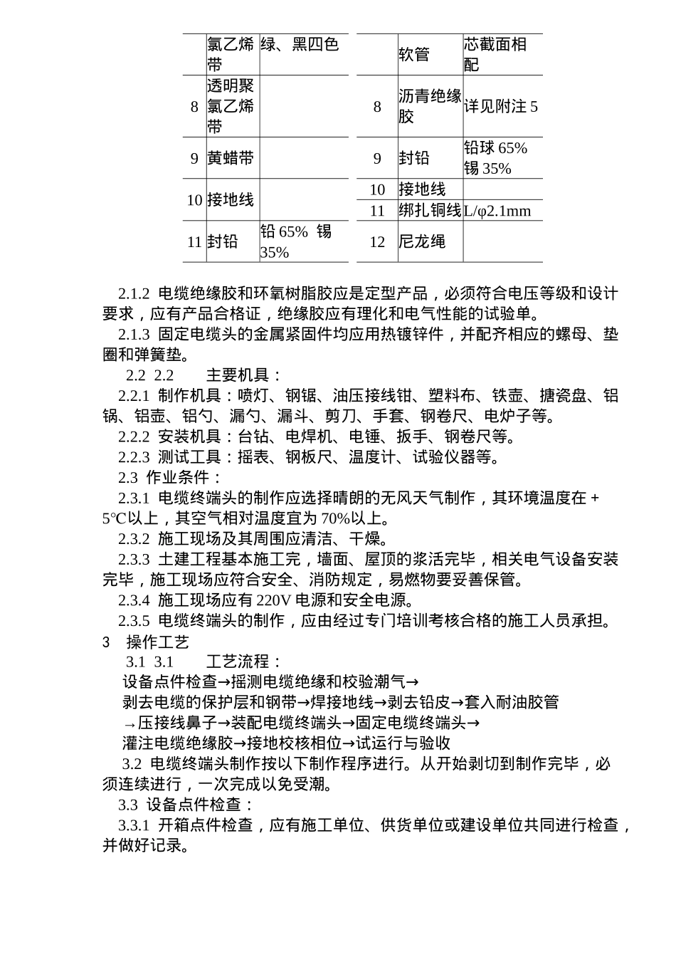 绝缘电缆户内型终端头制作工艺标准_第2页