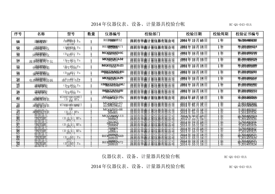XXXX深圳大佛药业有限公司校验清单_第2页