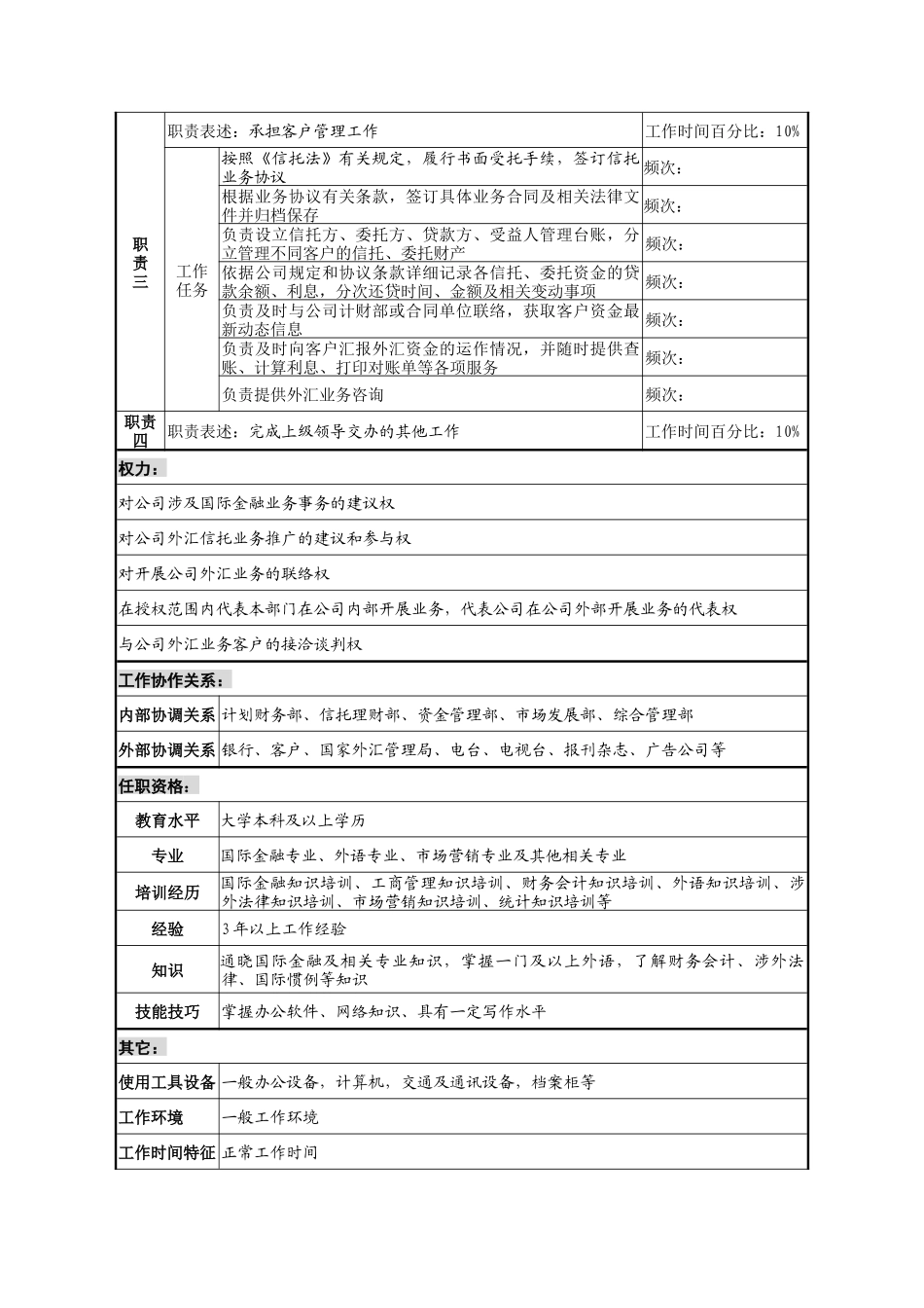信托投资公司国际金融部客户管理专责职务说明书_第2页