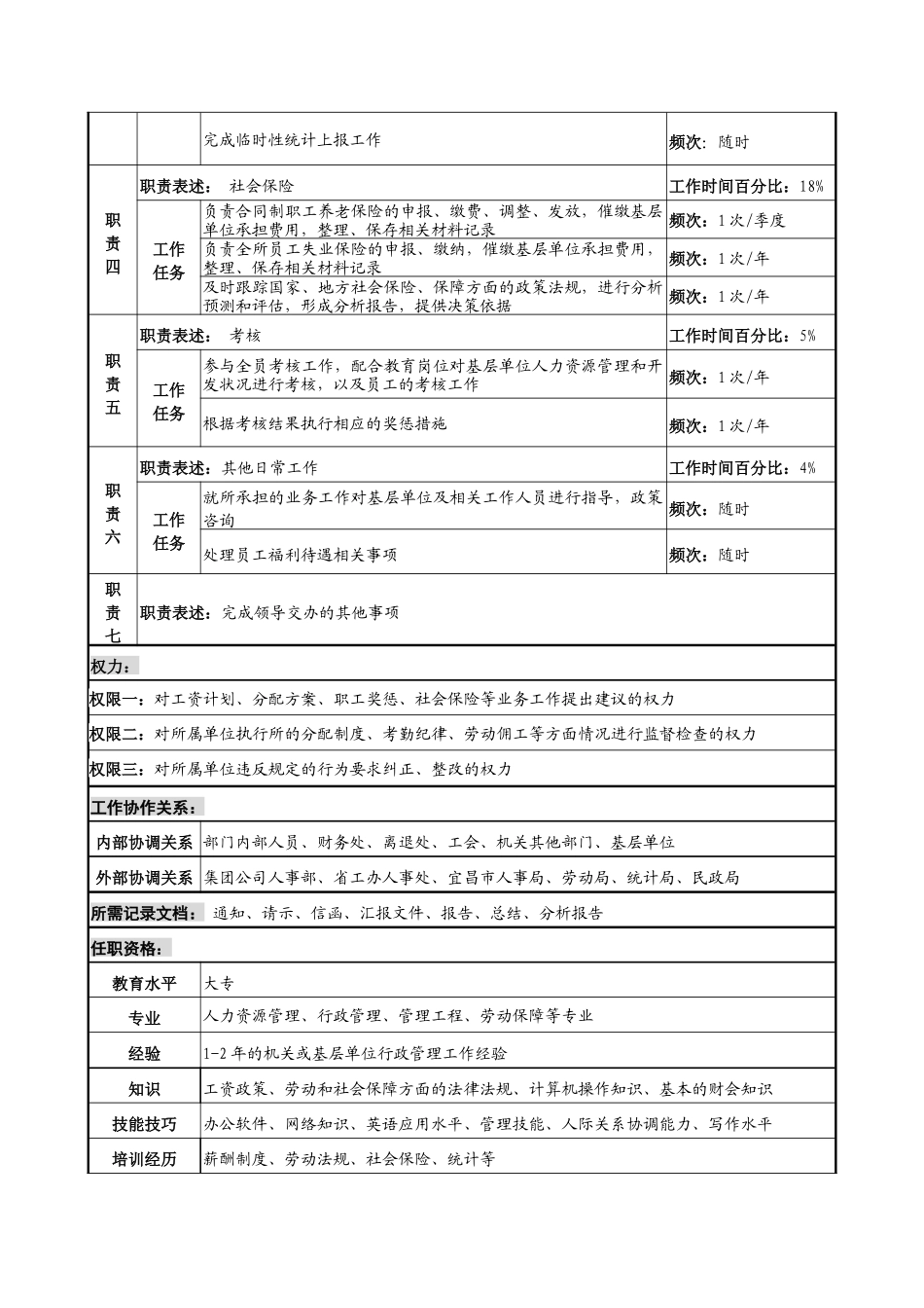 军工行业-人力资源部-劳资与社会保险管理岗位说明书_第2页