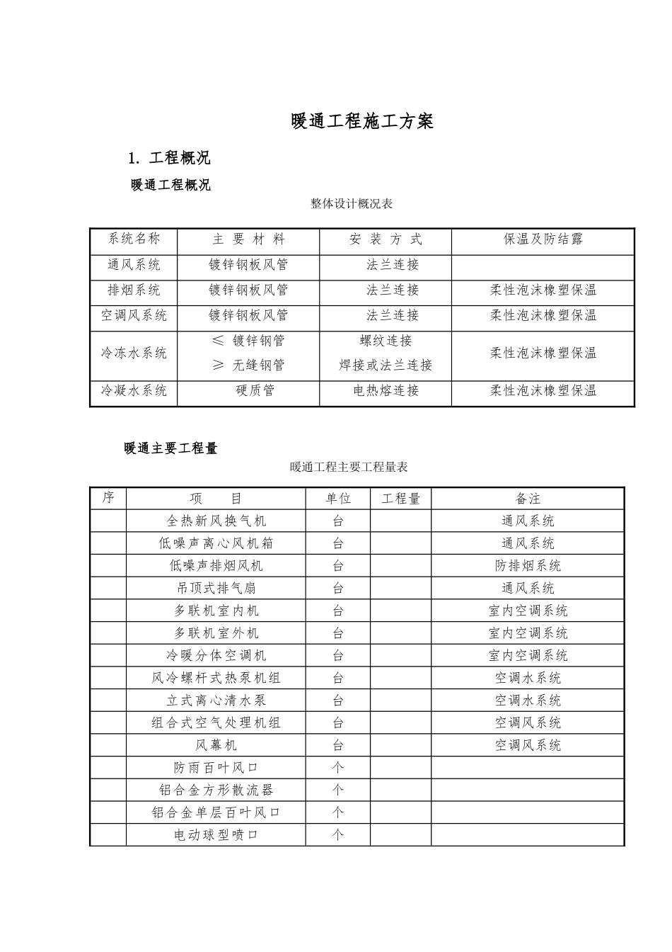 暖通施工组织设计方案(DOC50页)_第2页