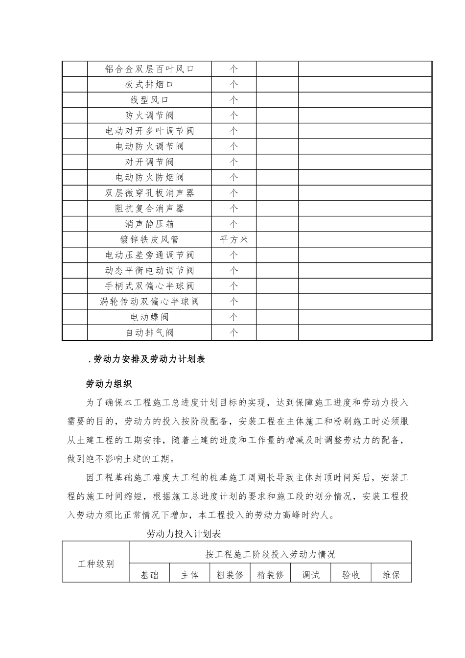 暖通施工组织设计方案(DOC50页)_第3页