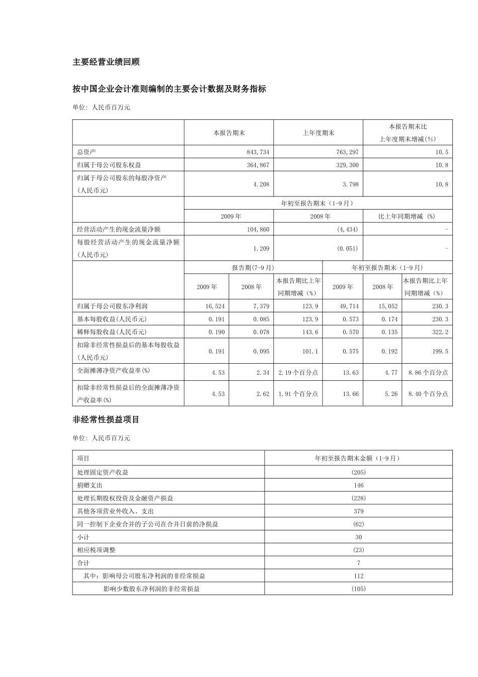 中国石油化工股份有限公司(中国石化)新闻_第2页