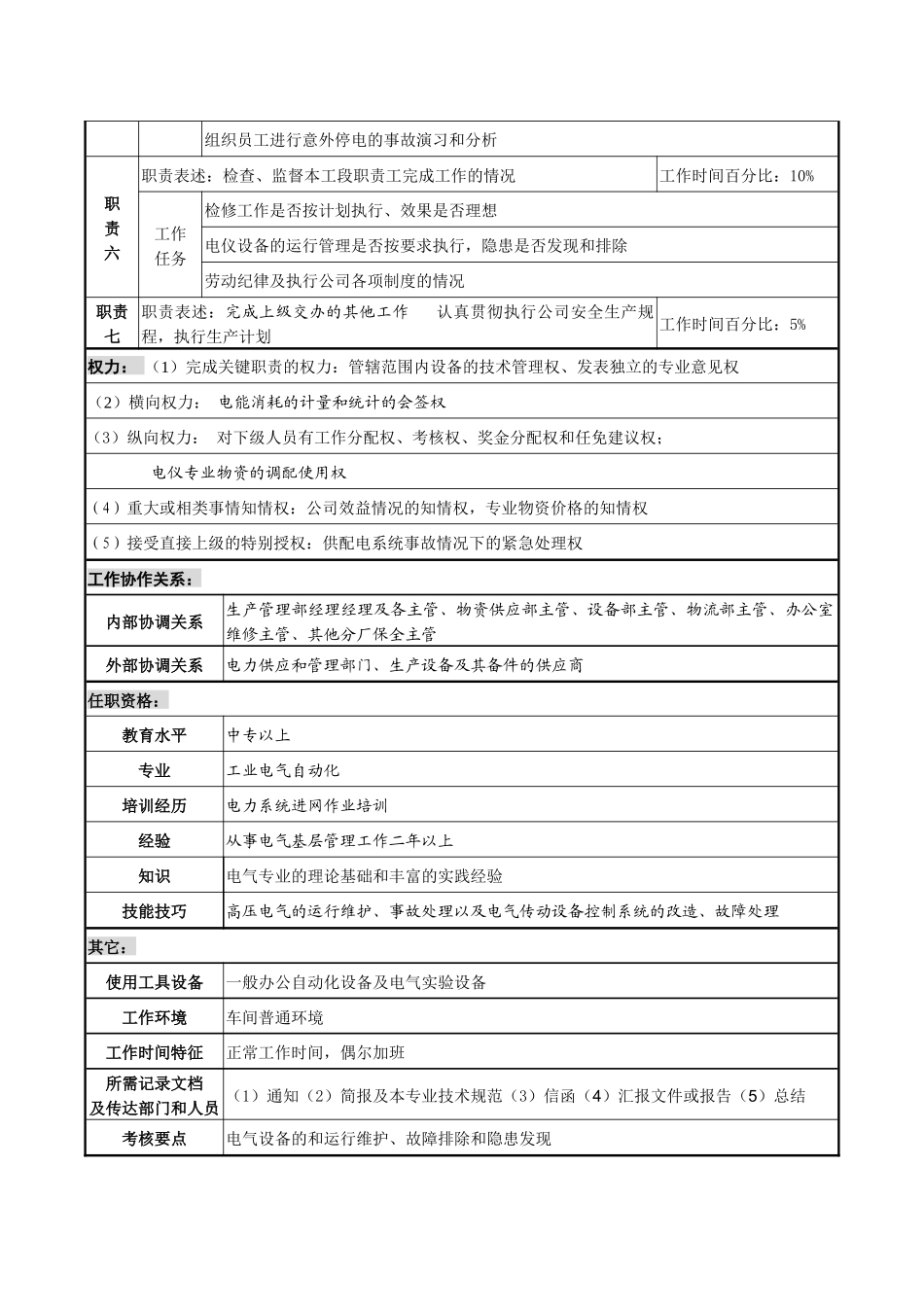 某化纤企业电气主管职务说明书_第2页