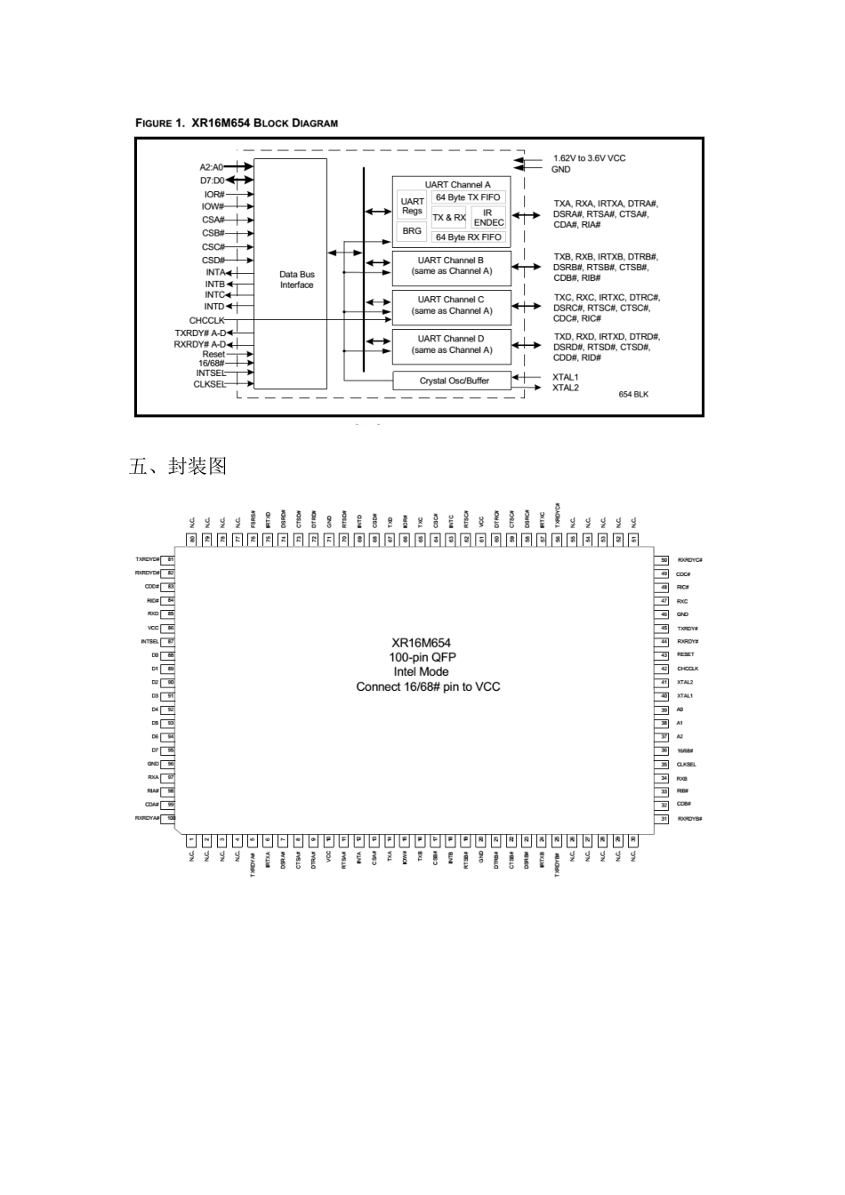 33V串口扩展芯片XR16M654中文翻译_第3页