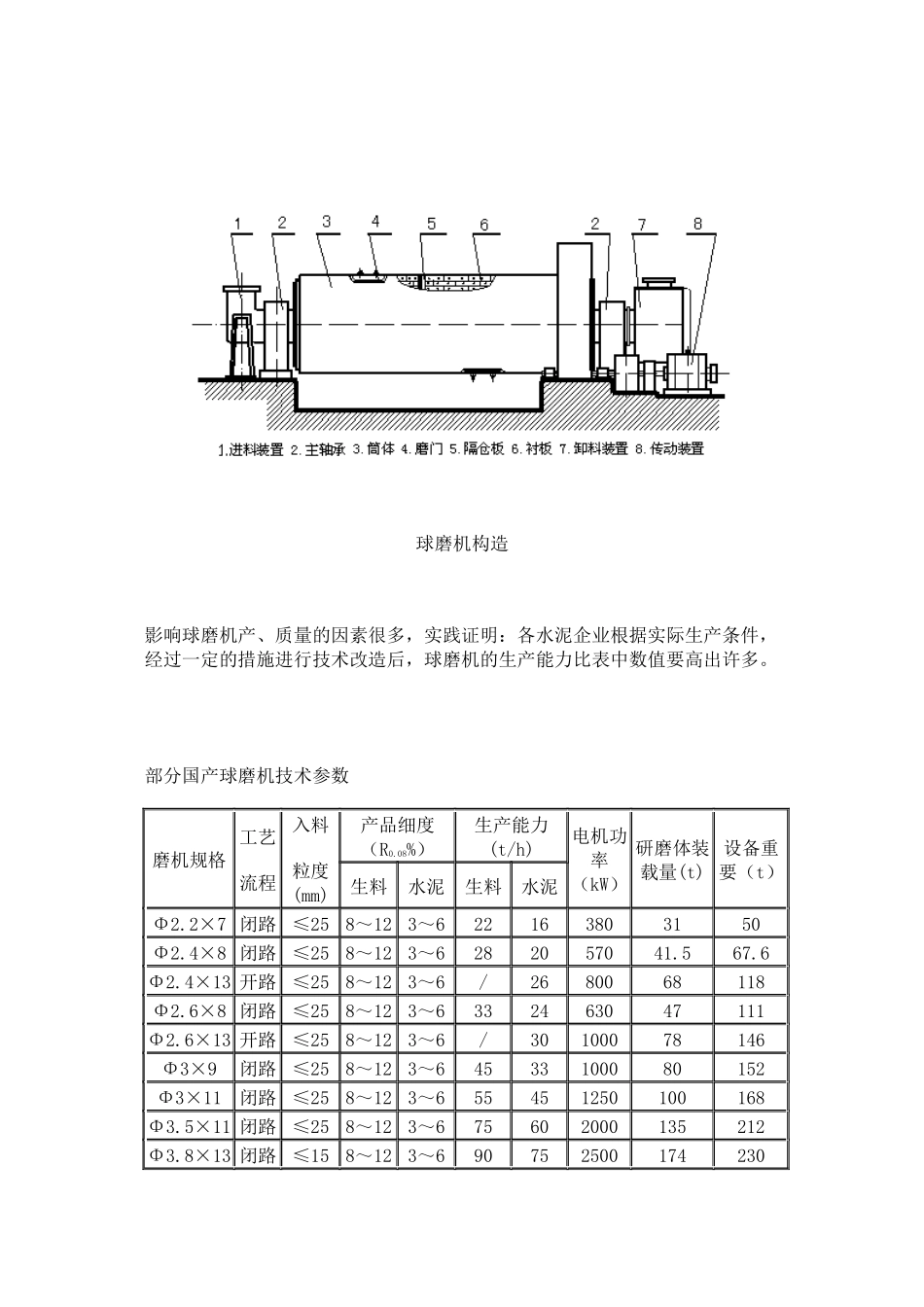 粉磨机械设备培训讲座_第3页