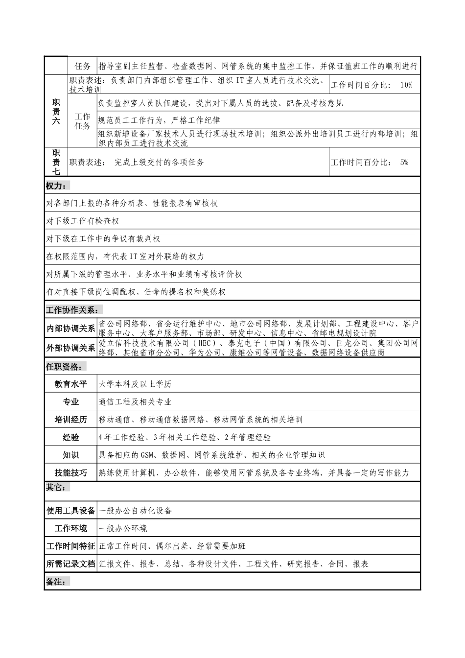材料行业-网管中心-IT室主任岗位说明书_第2页