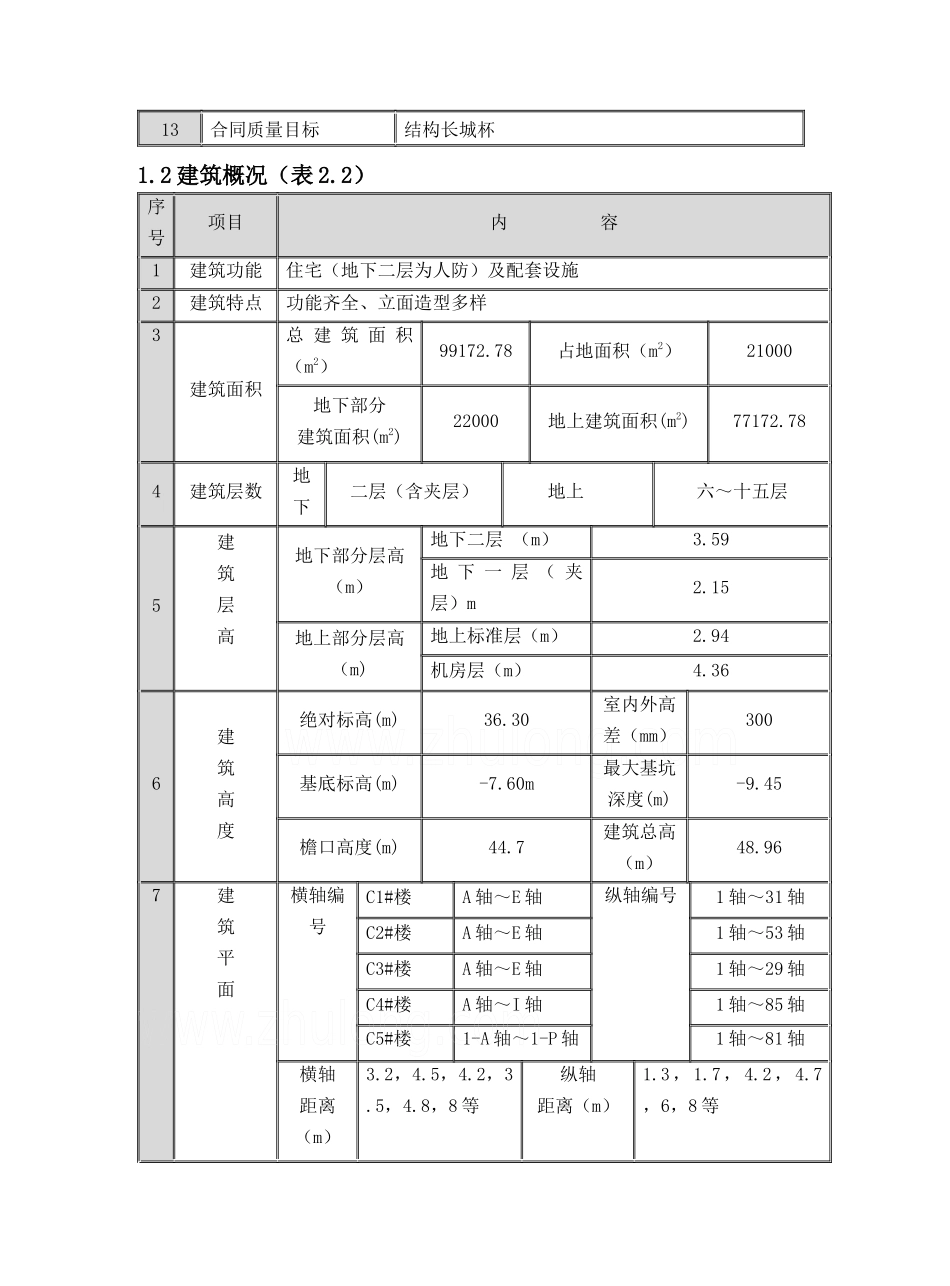 某小区水暖工程施工组织设计_secret_第3页