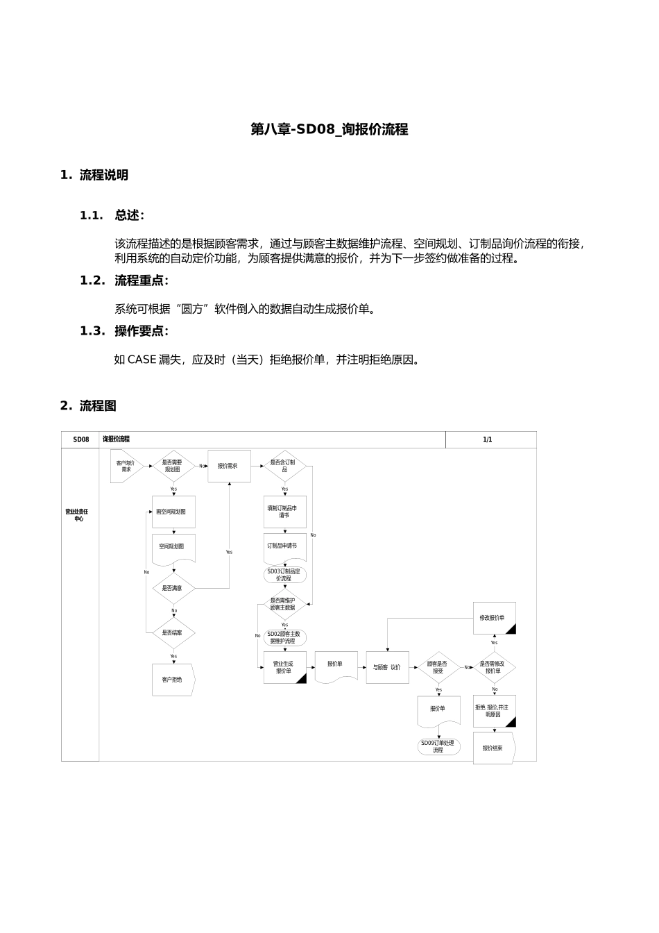 某家具公司询报价流程_第1页