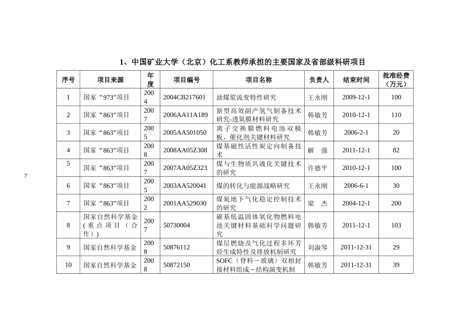 1我系承担的主要国家及省部级科研项目-1、中国矿业大学_第1页