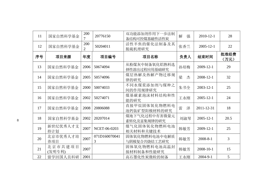 1我系承担的主要国家及省部级科研项目-1、中国矿业大学_第2页