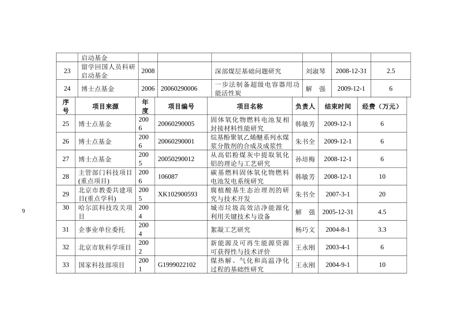 1我系承担的主要国家及省部级科研项目-1、中国矿业大学_第3页