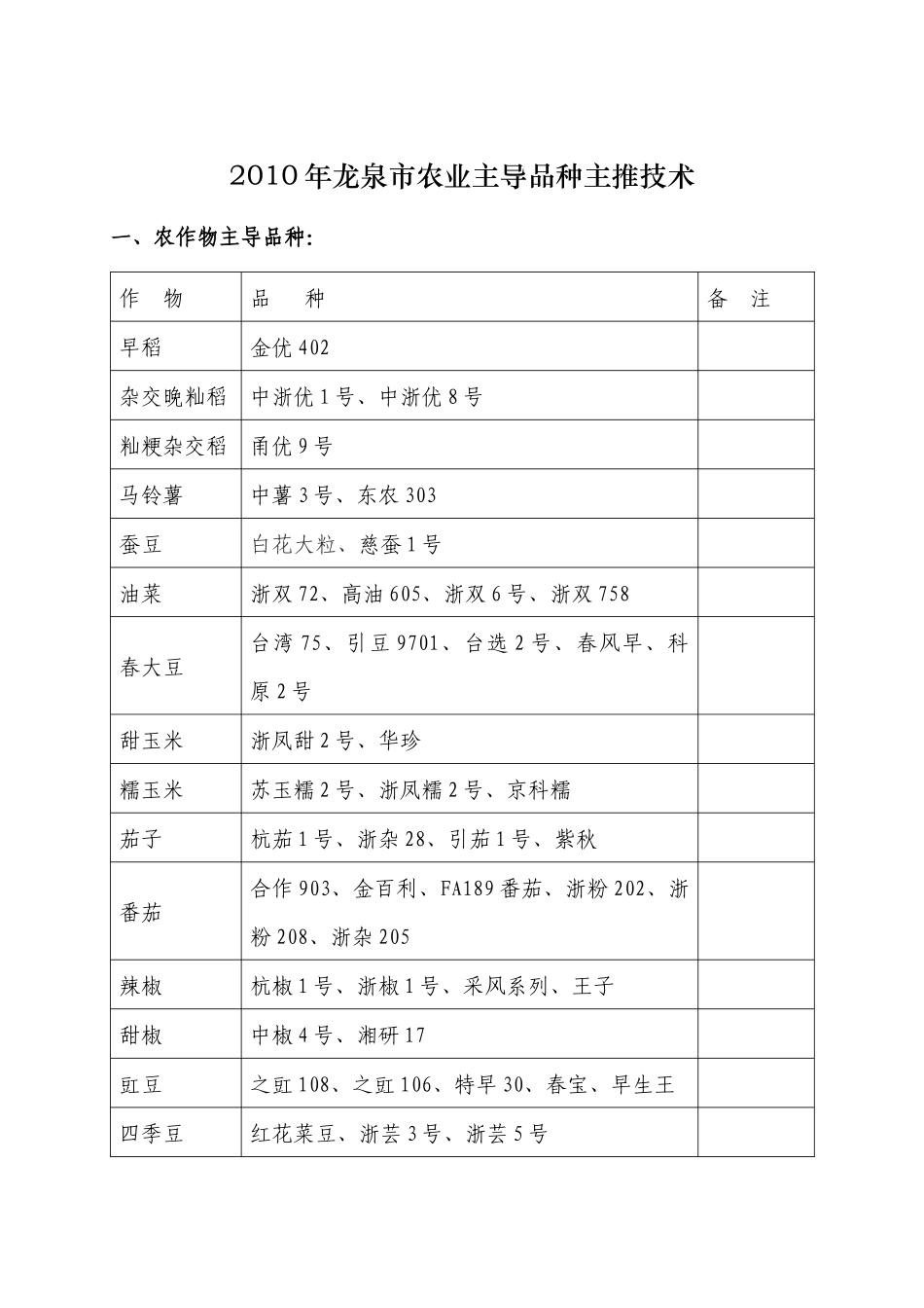 XXXX年龙泉市农业主导品种主推技术_第1页