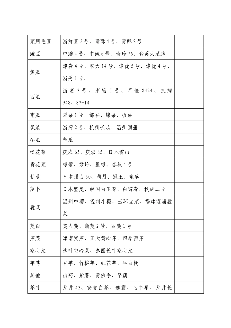 XXXX年龙泉市农业主导品种主推技术_第2页