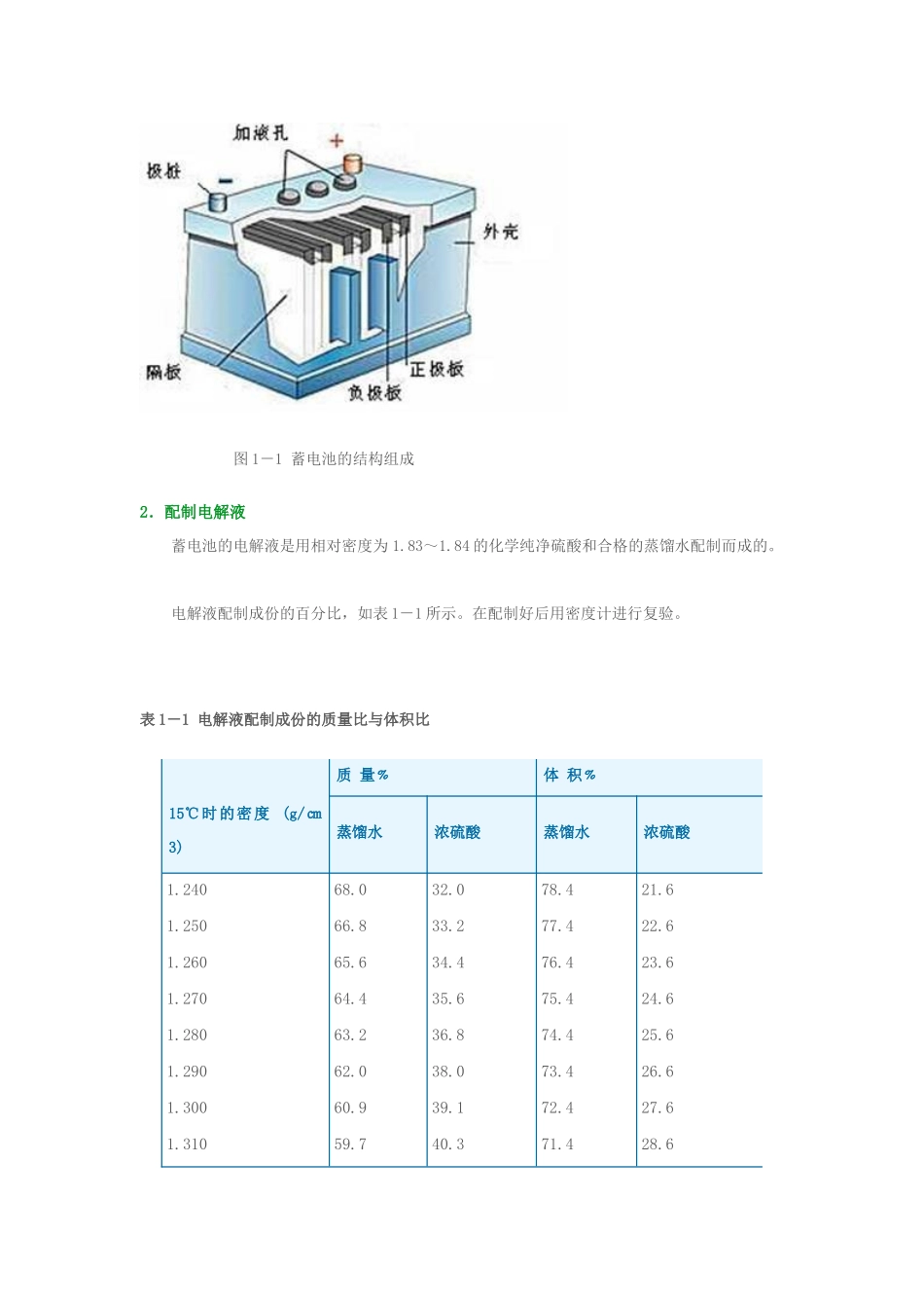 汽车电气设备指导书_第2页