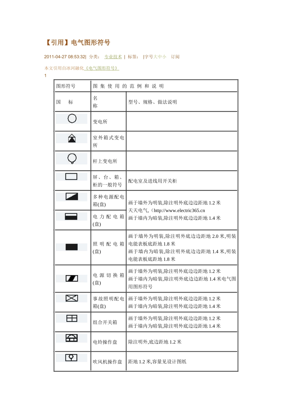 电气图形符号_第1页