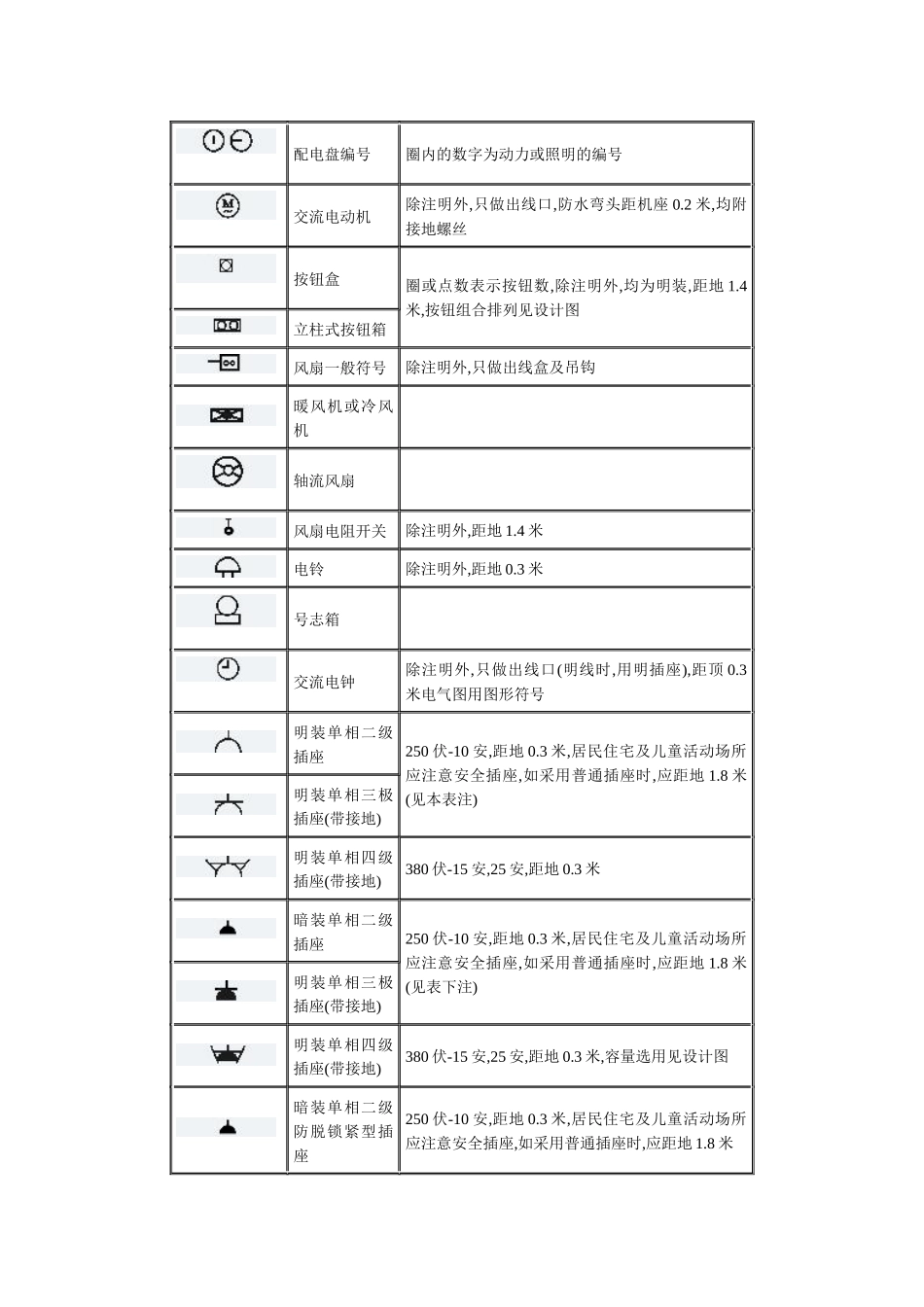 电气图形符号_第2页