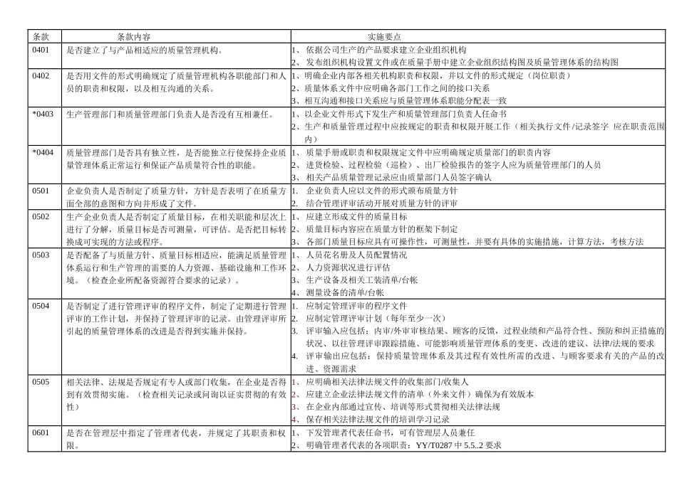 医疗器械GMP检查评定标准_第1页