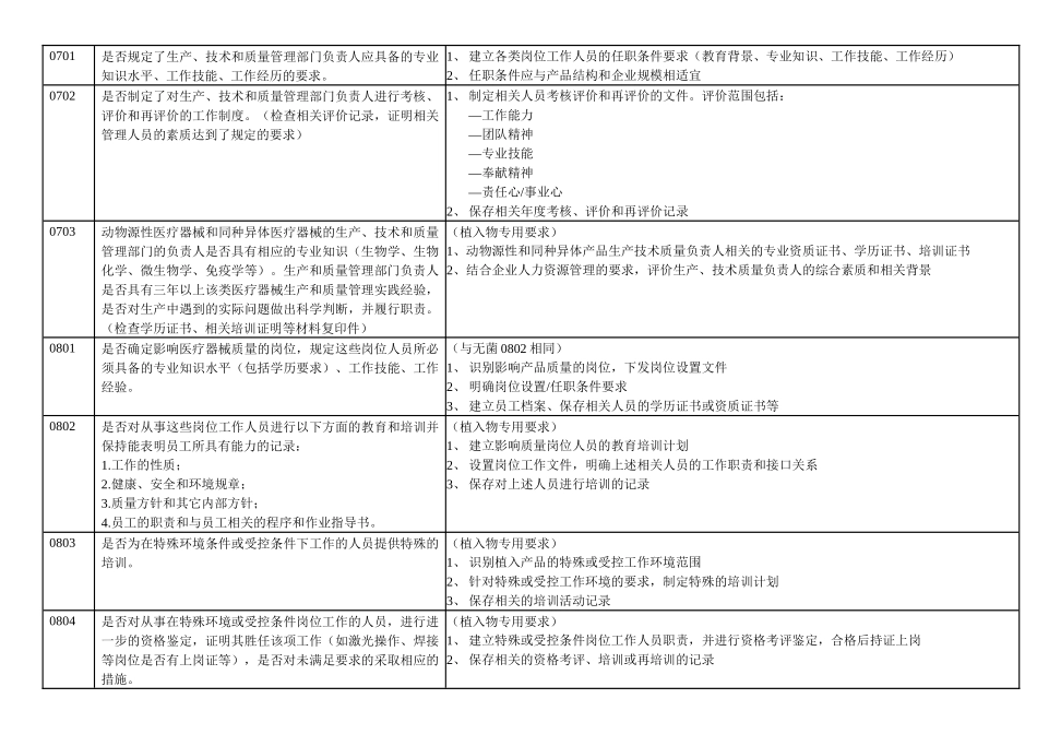 医疗器械GMP检查评定标准_第2页