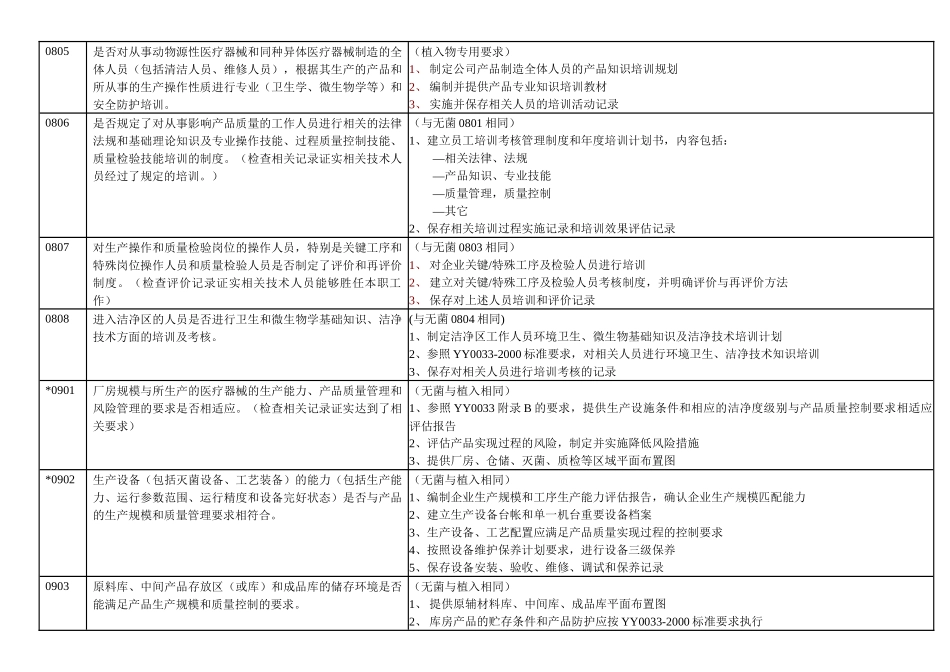 医疗器械GMP检查评定标准_第3页