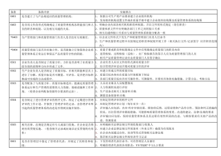 医疗器械GMP检查评定标准