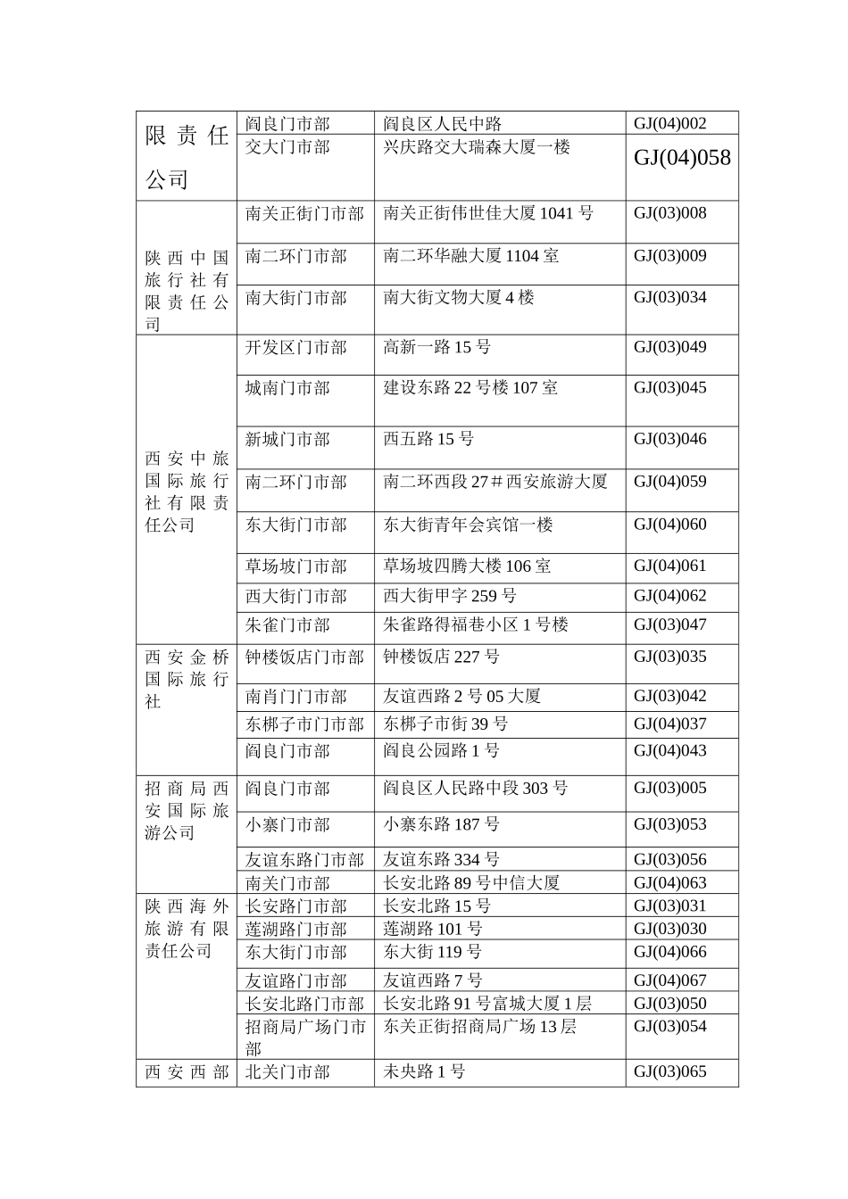 西安市旅游局_第3页
