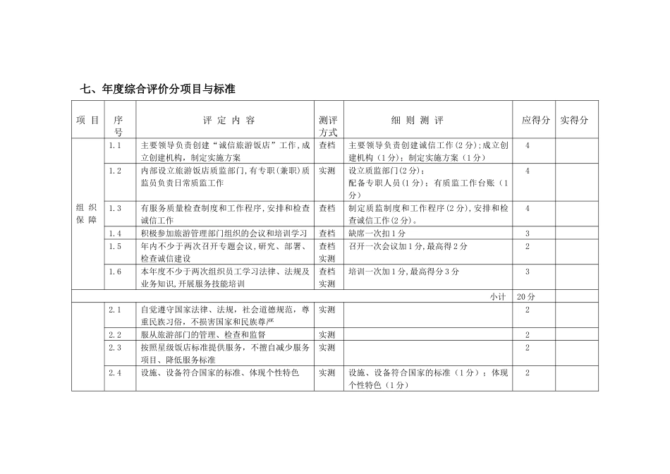 旅游饭店诚信等级划分和评分标准_第3页
