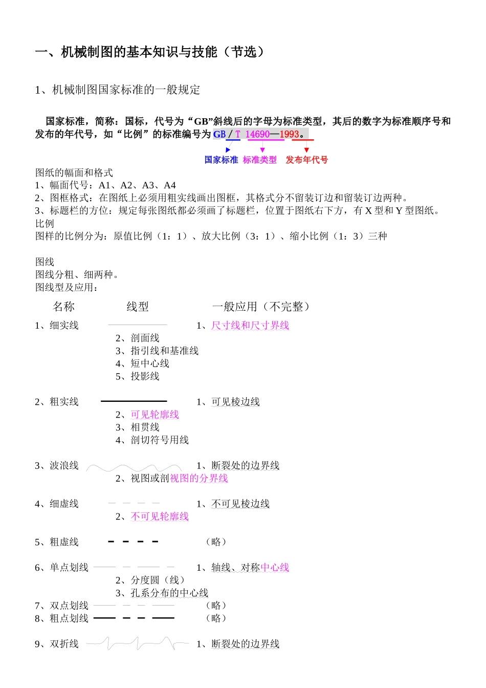 机械制图的基本知识(节选)_第1页
