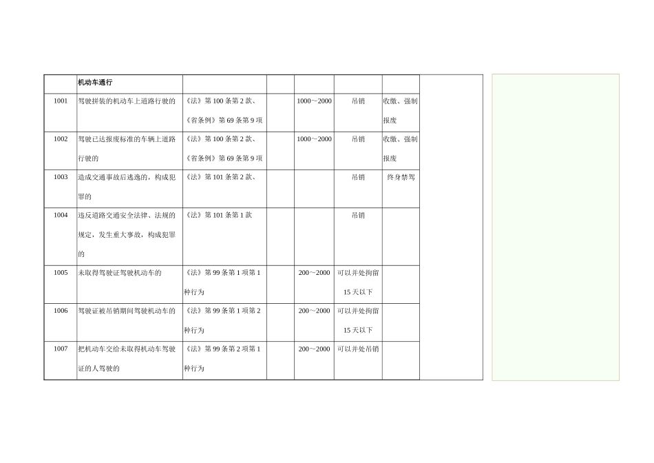 江苏省道路交通安全违法行为处理参照表_第2页