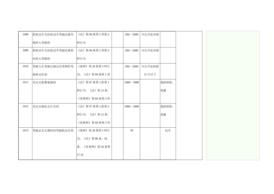江苏省道路交通安全违法行为处理参照表_第3页