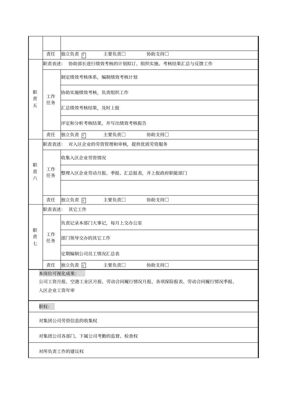 劳资专员岗位说明书_第2页