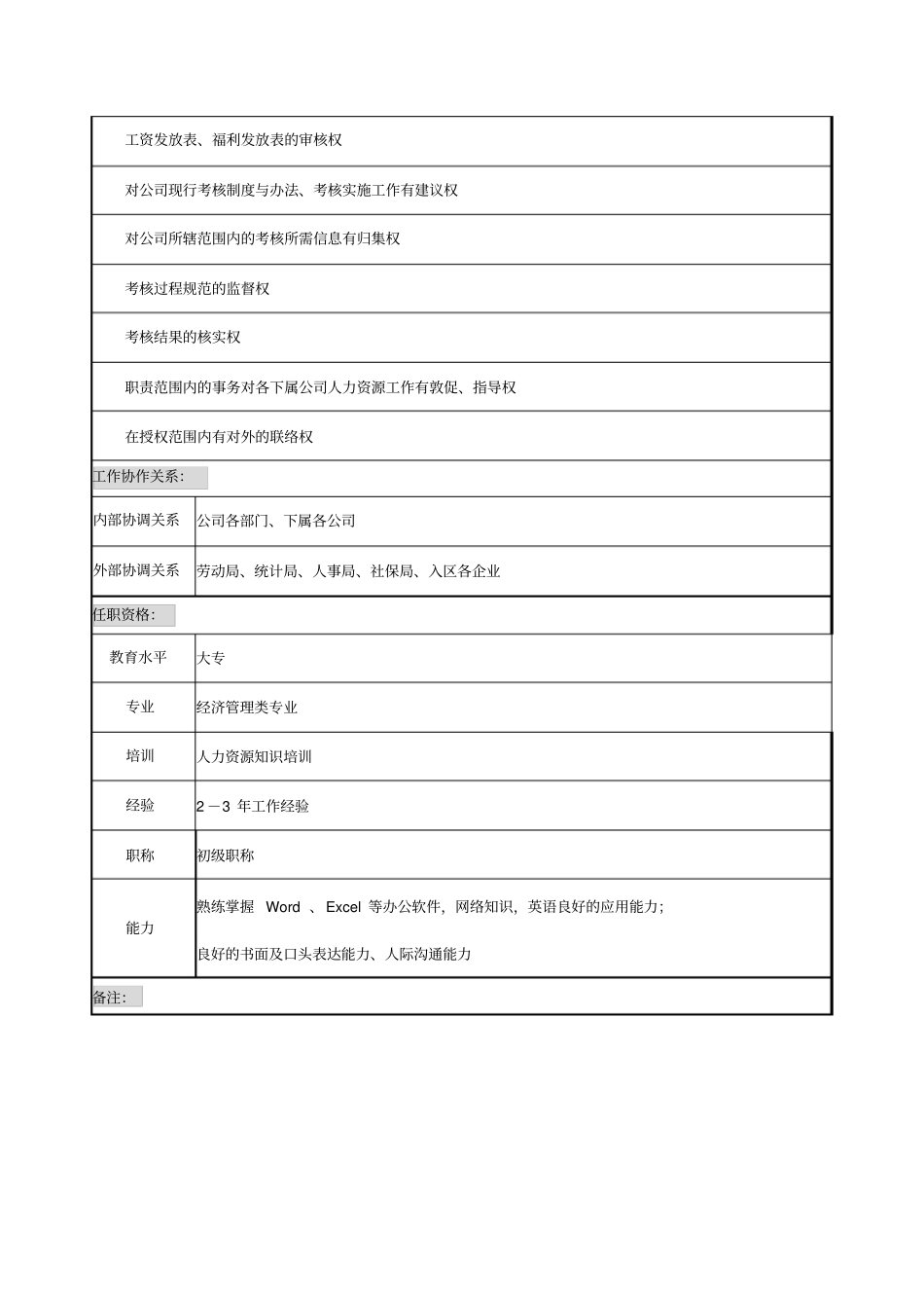 劳资专员岗位说明书_第3页