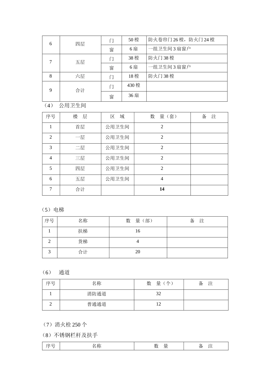 物业环境管理方案_第3页