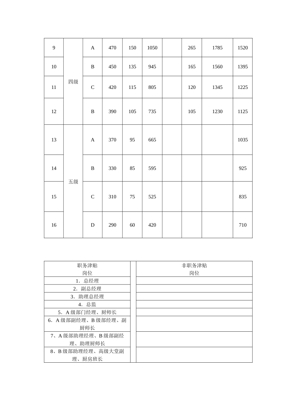 案例：酒店如何设计合适的工资方案（P）_第3页