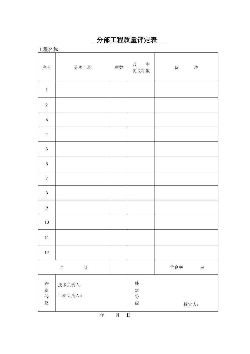 冶金机械设备安装工程用表表样简目_第3页