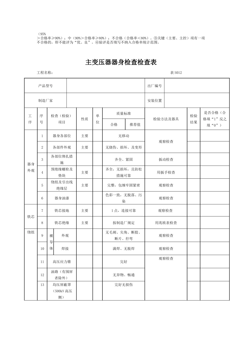 电气安装检查表_第2页
