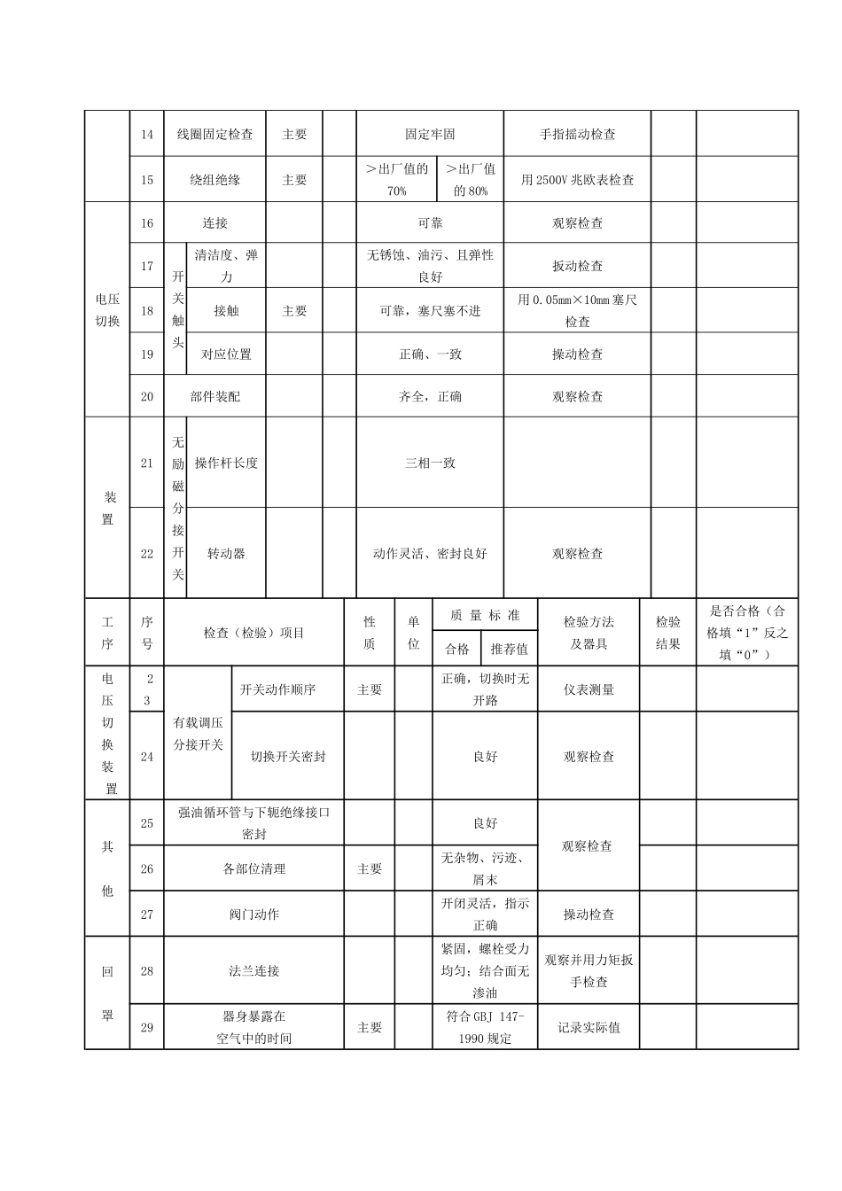 电气安装检查表_第3页