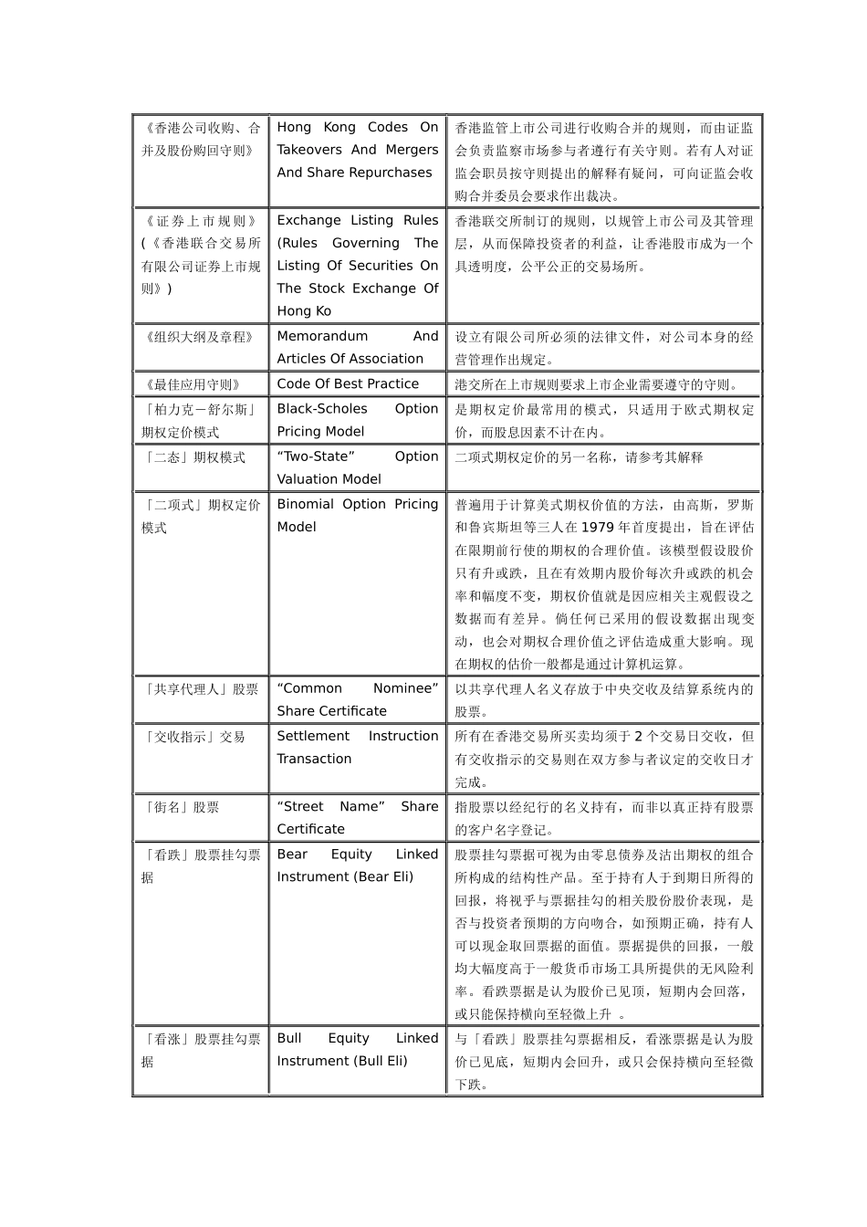 信报金融词汇_第2页