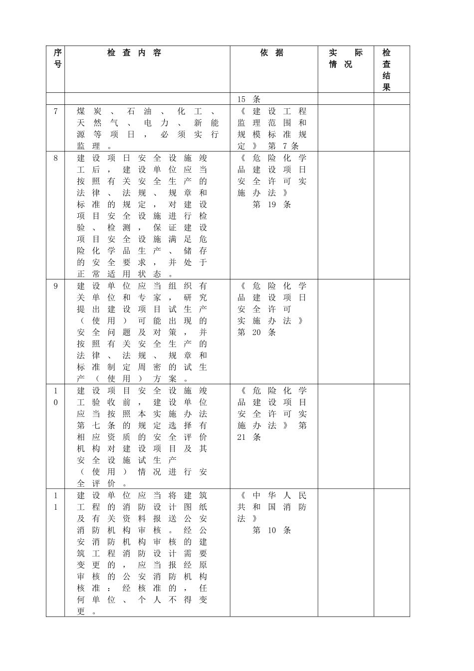 化工厂验收评价检查表_第2页